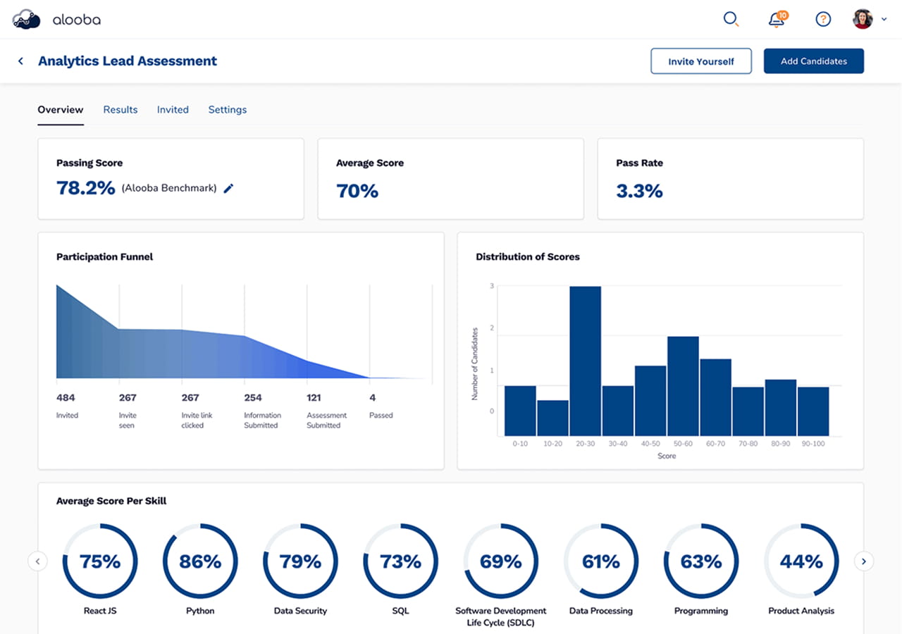  Analytics Lead Assessment 