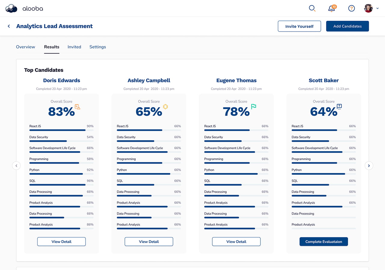  Analytics Lead Assessment 