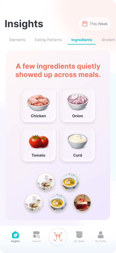  Insights Ingredients 