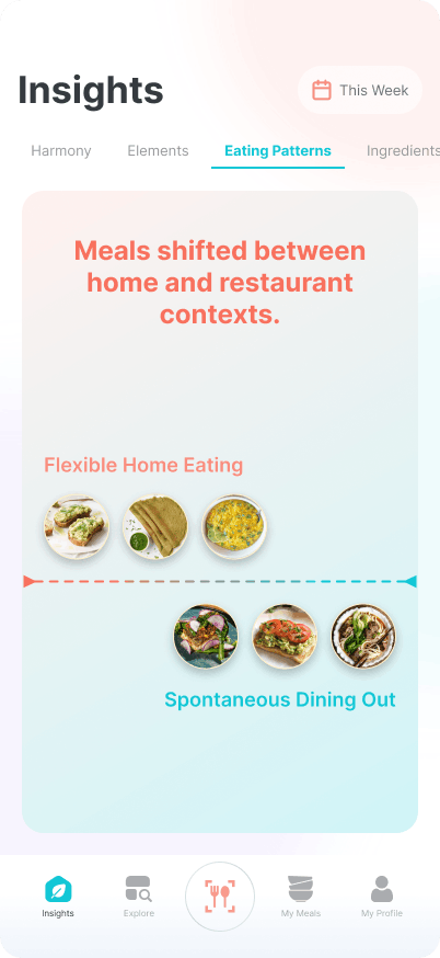  Insights Ingredients 